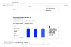 malerische-wohnideen.com-Market-Share-Revenue-and-Traffic-Analytics-_-Similarweb-2