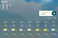 Wetterbericht für die Radtour am Chiemsee im Chiemgau, September 2025, Tag 3