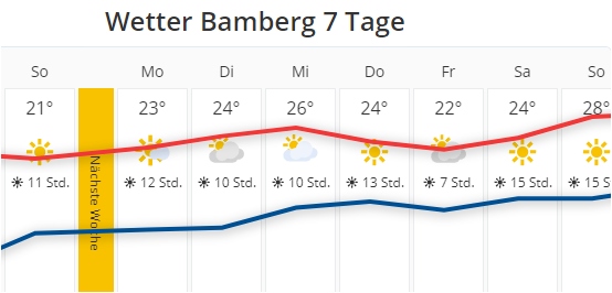 Wetterbericht Bamberg