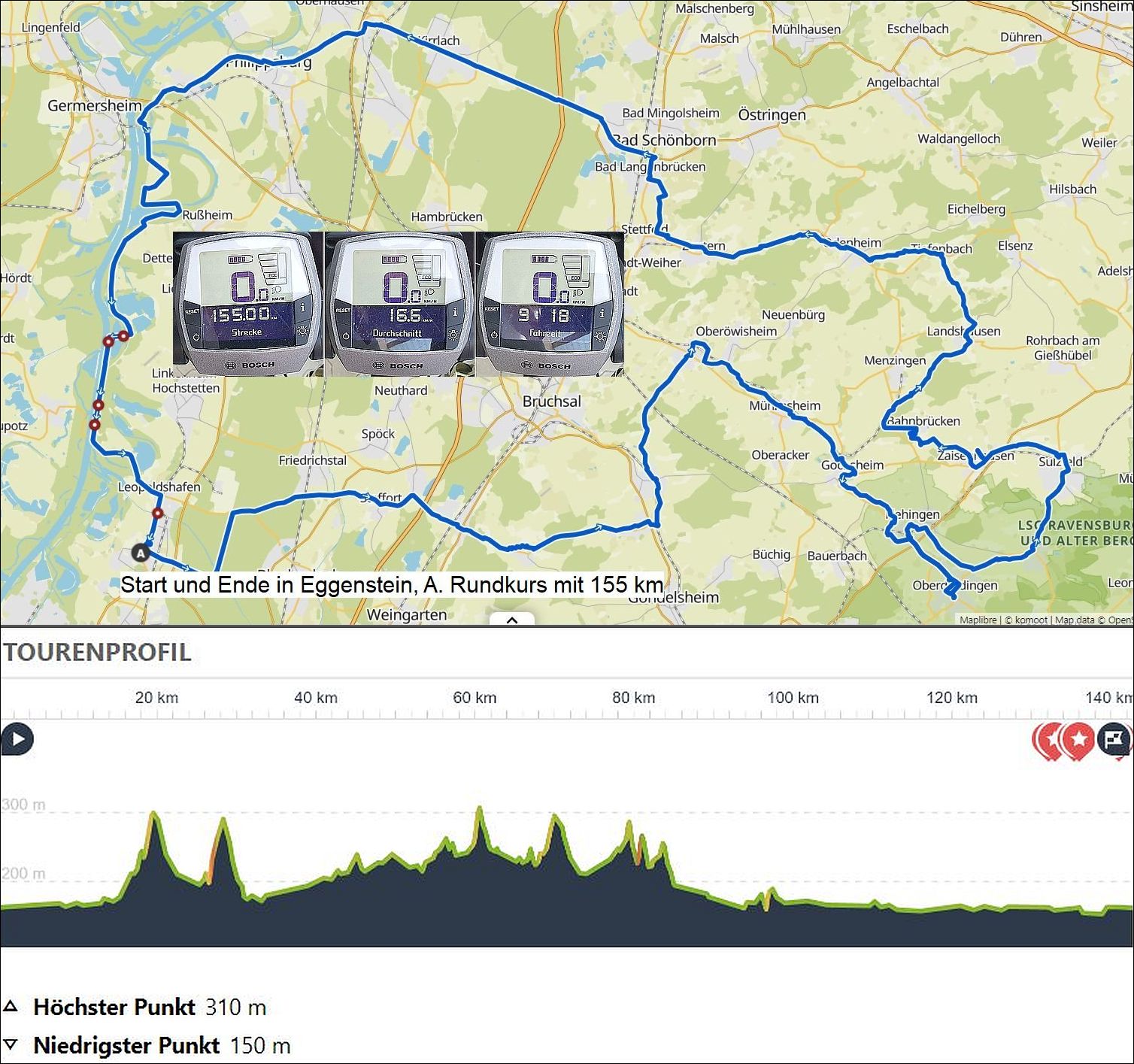 Die Daten der Radtour wie Rout, Dauer und Durchschnittsgeschwindigkeit