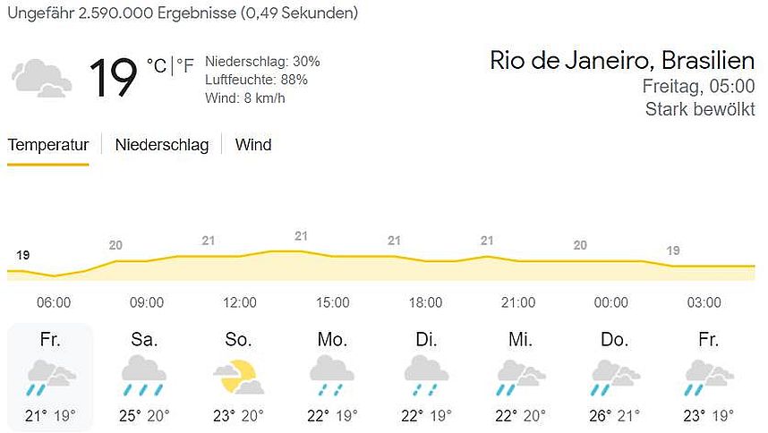 Temperatur in Rio de Janeiro