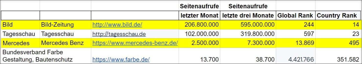 Auswertung Bild-Zeitung und Tagesschau