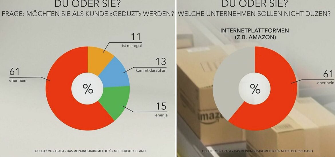 Du oder Sie Mehrheit will nicht geduzt werden