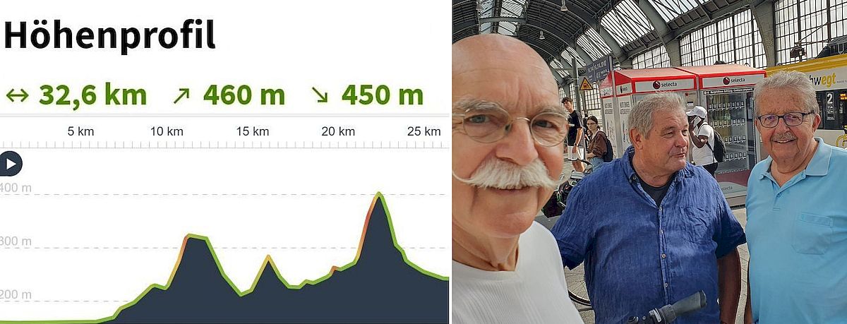 Höhenprofil der Radtour nach Beck Mühle