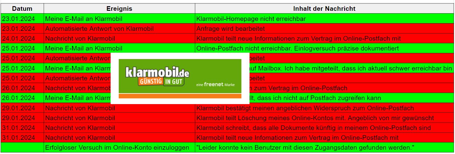 Beitragstitel Austausch der Nachrichten mit Klarmobil