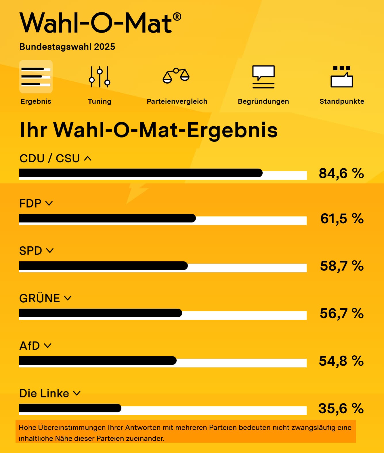 Wahl-O-Mat – Ergebnis