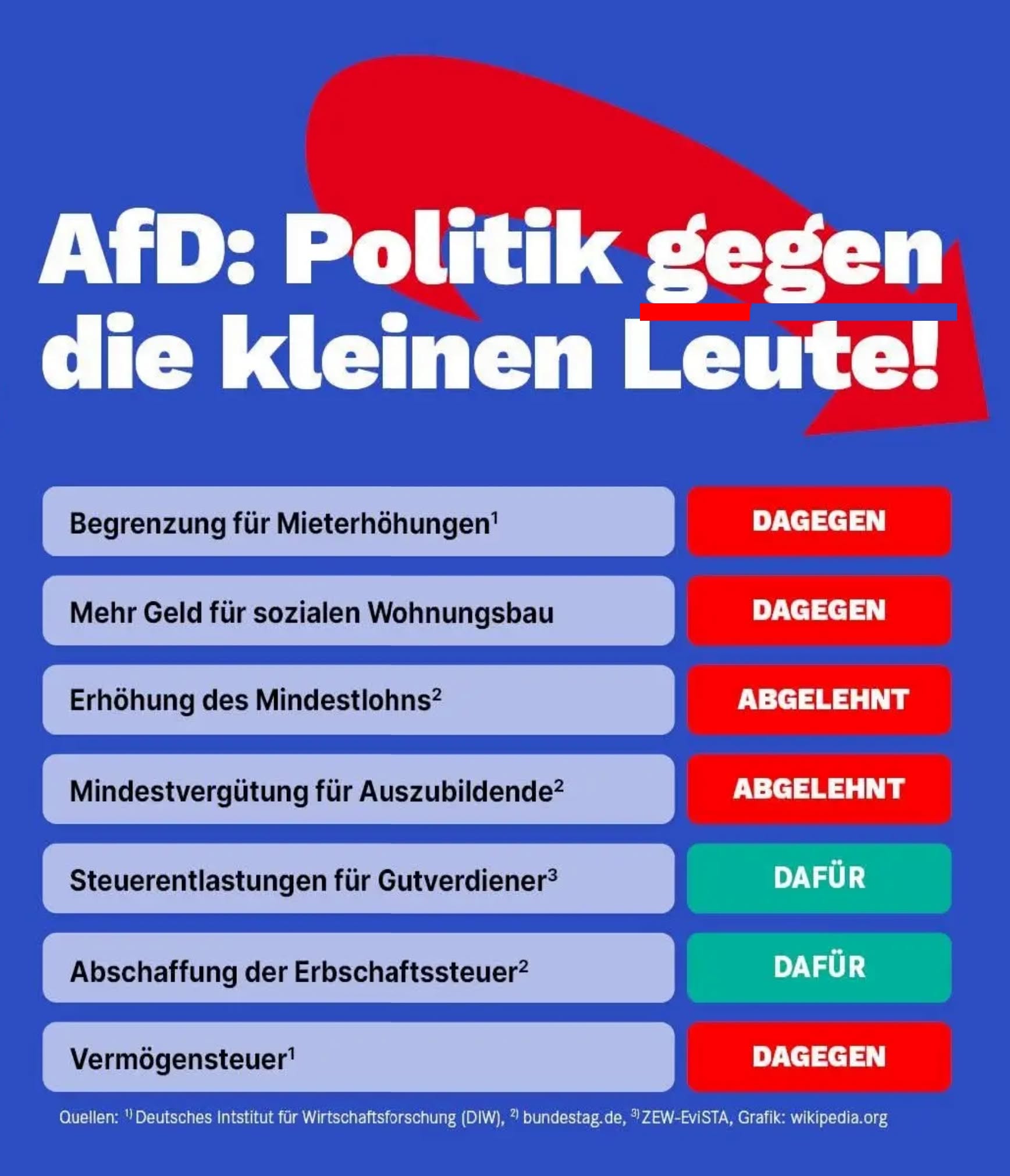 Das wahre Gesicht der AfD. Politik gegen die kleinen leute